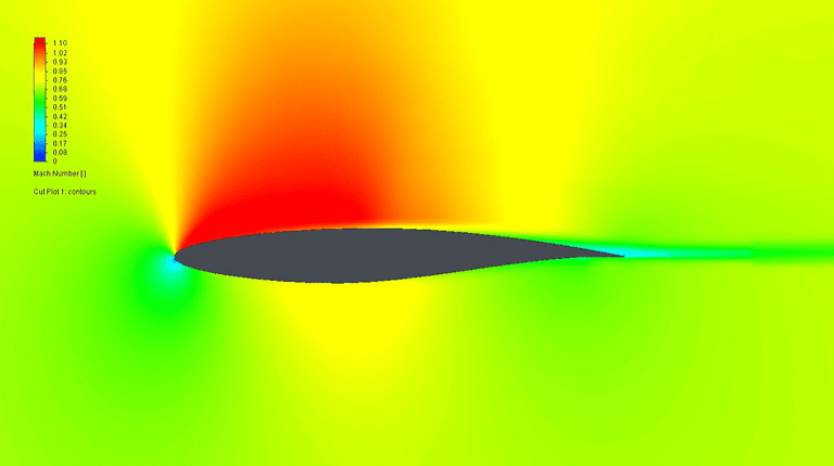 测例5机翼周围的马赫数平面图解
