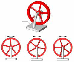 调速轮作为刚性实体围绕将其连接到基体的铰链旋转（上图）。由于存在刚性实体运动（下图）